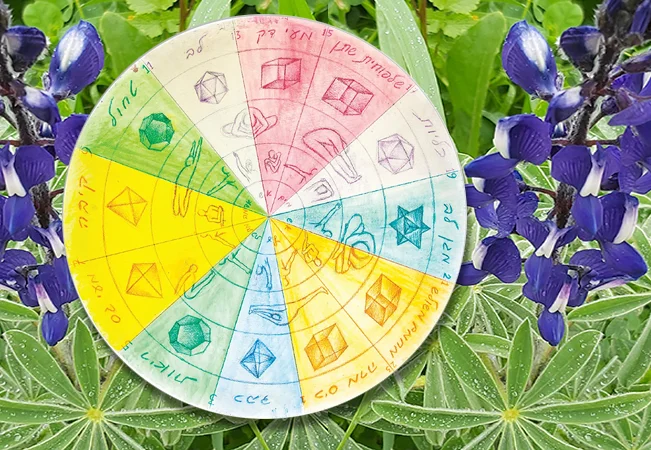 מודל הספירלה